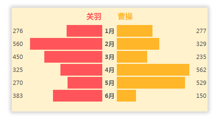 Excel利用条件格式制作旋风图图表，又快速，又简单