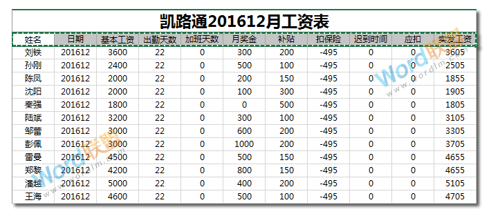 财务必备知识：如何用Excel制作工资条