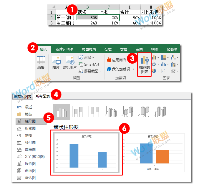 多部门圆环图表加柱形图组合图表：Excel图表学习记