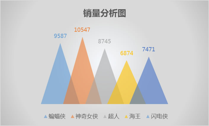 分分钟美化你的Excel图表 小山丘图表更加美观