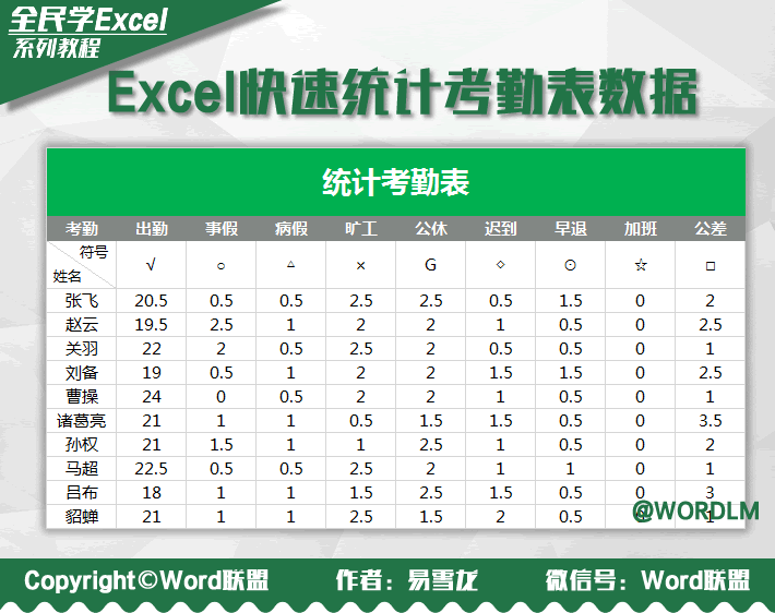 Excel利用统计函数COUNTIF 快速制作统计考勤表数据