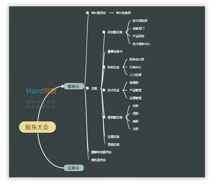 思维导图在线制作软件-----「百度脑图」