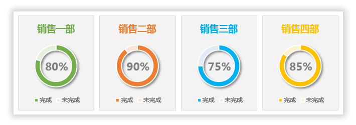 图表太丑怎么办？「图表美化」圆环图表百分比进度条制作