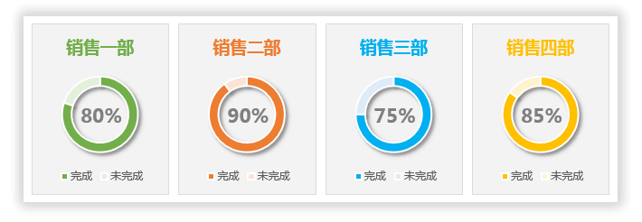 图表太丑怎么办？「图表美化」圆环图表百分比进度条制作