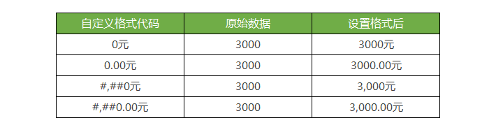 Excel给数据批量添加单位、小数点、千位分隔符